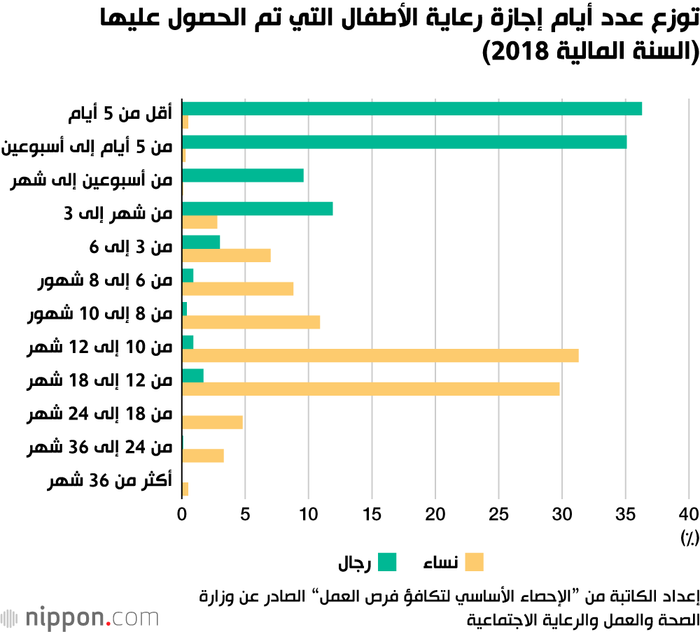 إجازة الزوج لرعاية الأطفال: مساعدة الزوجة في الاستمرار بالعمل كموظفة ثابتة وزيادة دخل الأسرة بأكثر من 100 مليون ين!