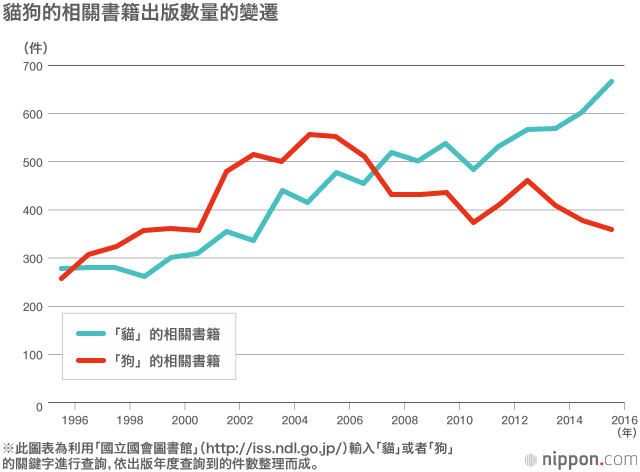 無所不在的貓—威力不減的日本愛貓熱潮