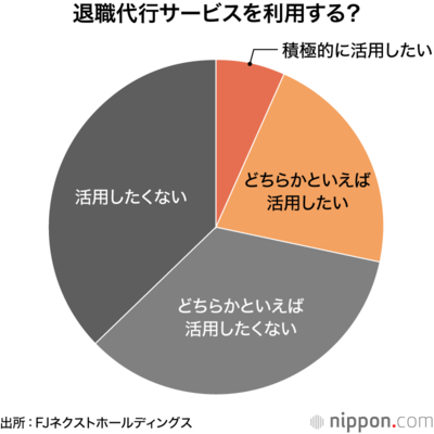 退職代行サービスを利用する？