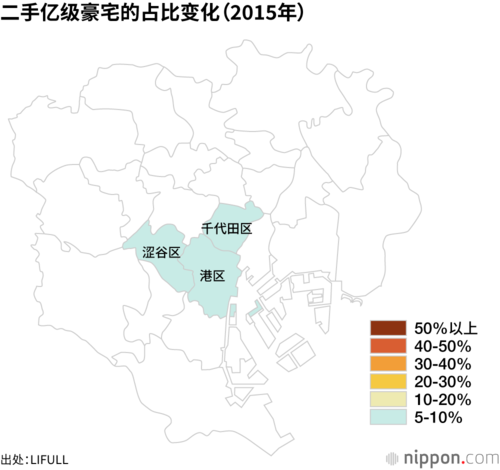 二手亿级豪宅的占比变化(2015年)