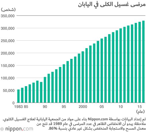 ملايين اليابانيين يعانون من مرض السكري!