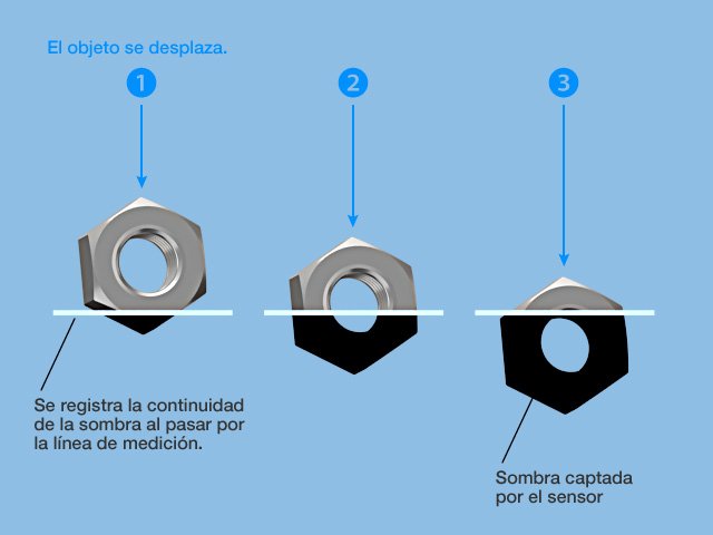 Imagen 2. El sensor lineal capta la sombra de los objetos