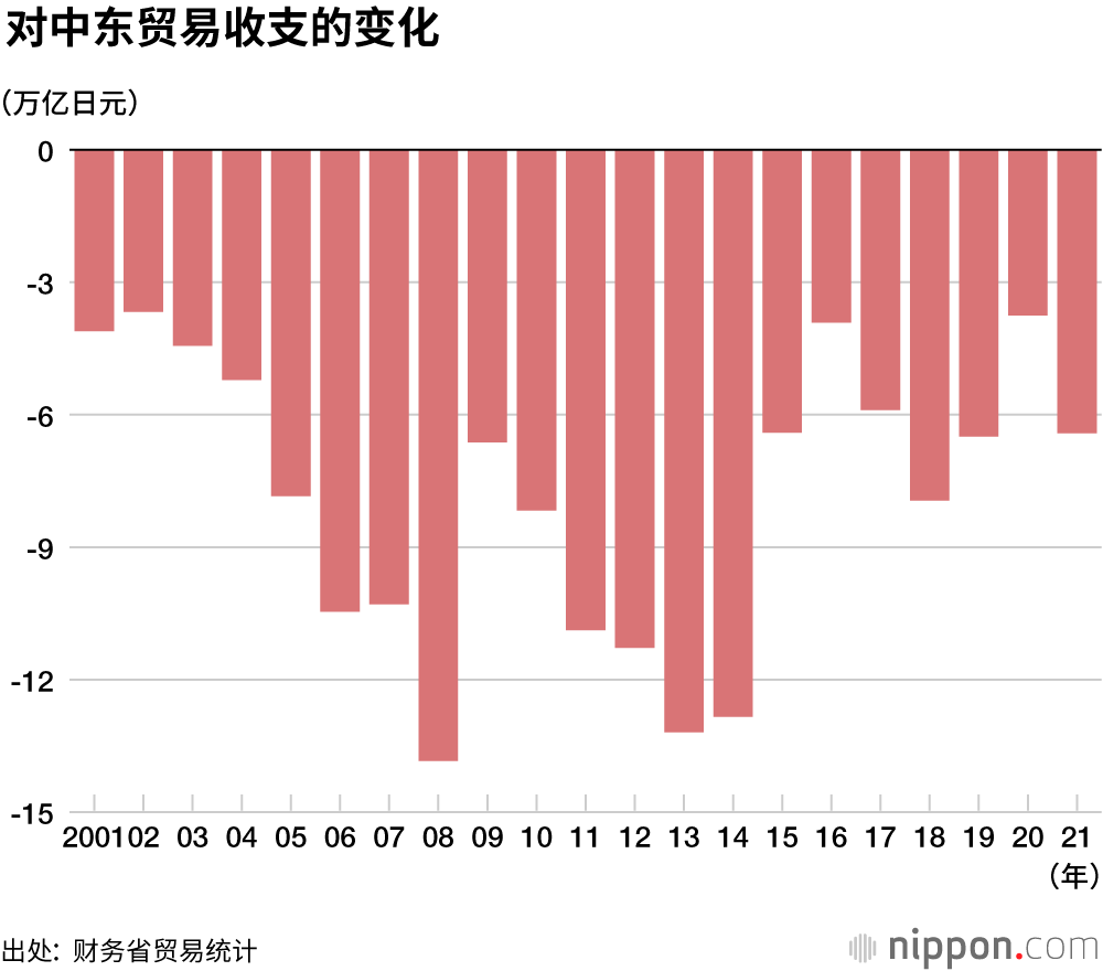 2021年贸易统计数据出炉，进出口额均创历史次高水平