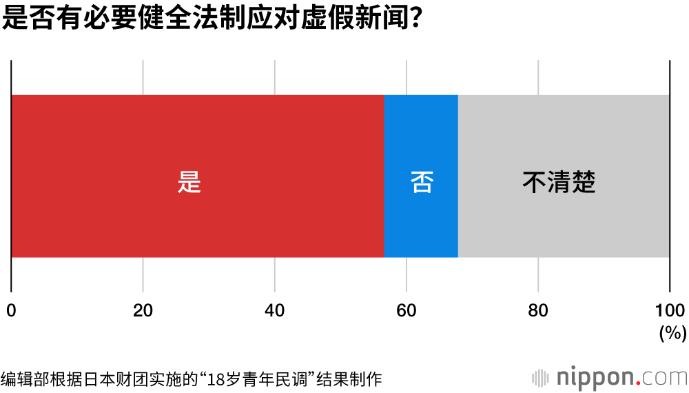 虽然不读报了，但可靠的信息来源还是报纸！？ 