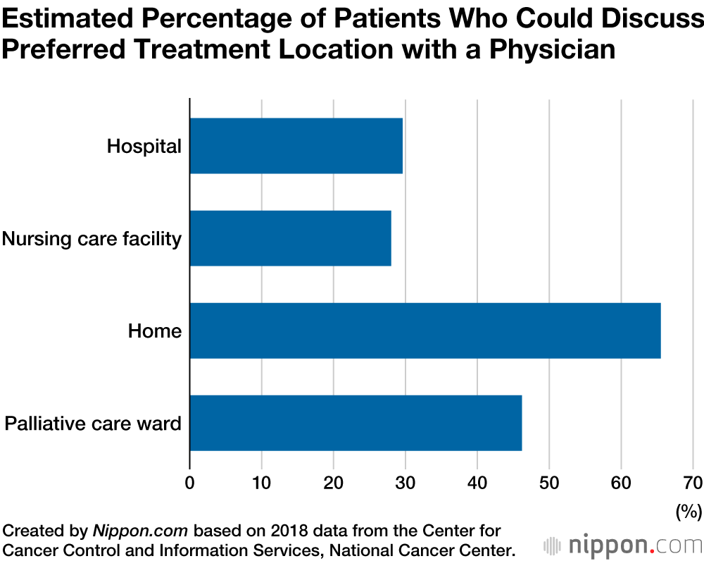 Japanese Study Assesses Quality of Terminal Care for Cancer Patients