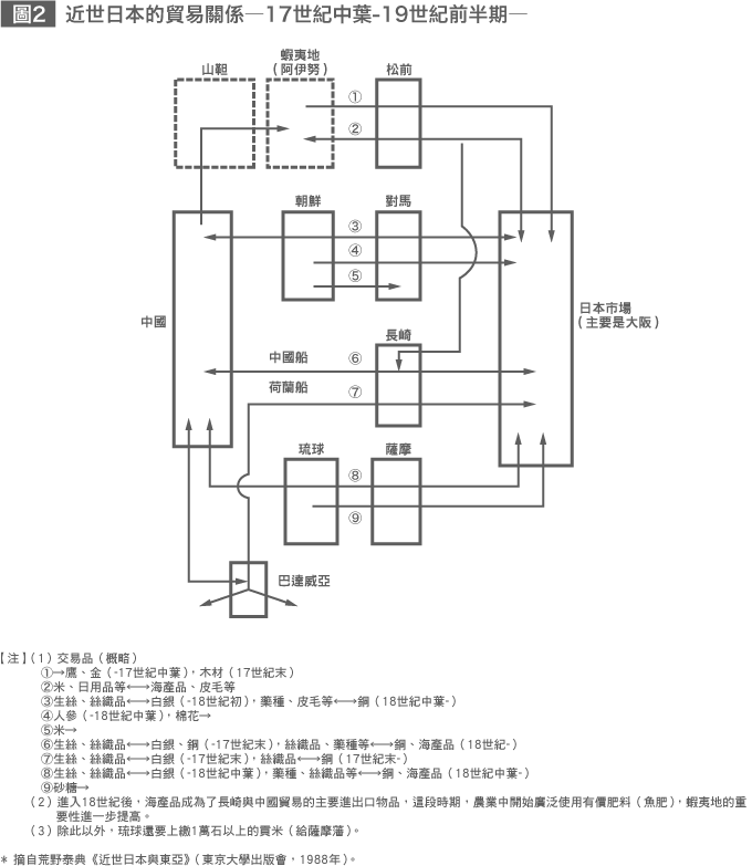 （第四回）“四個口”與長崎貿易——為了重新思考近世日本的國際關係——