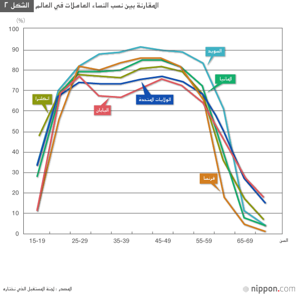هل تستطيع اليابان الحفاظ على ١٠٠ مليون نسمة بعد ٥٠ سنة؟
