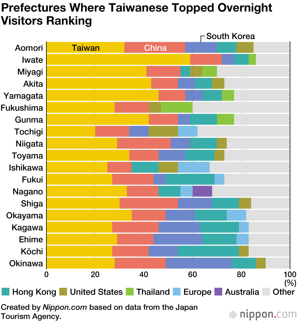 From Snow Country to Hiroshima: International Tourist Preferences