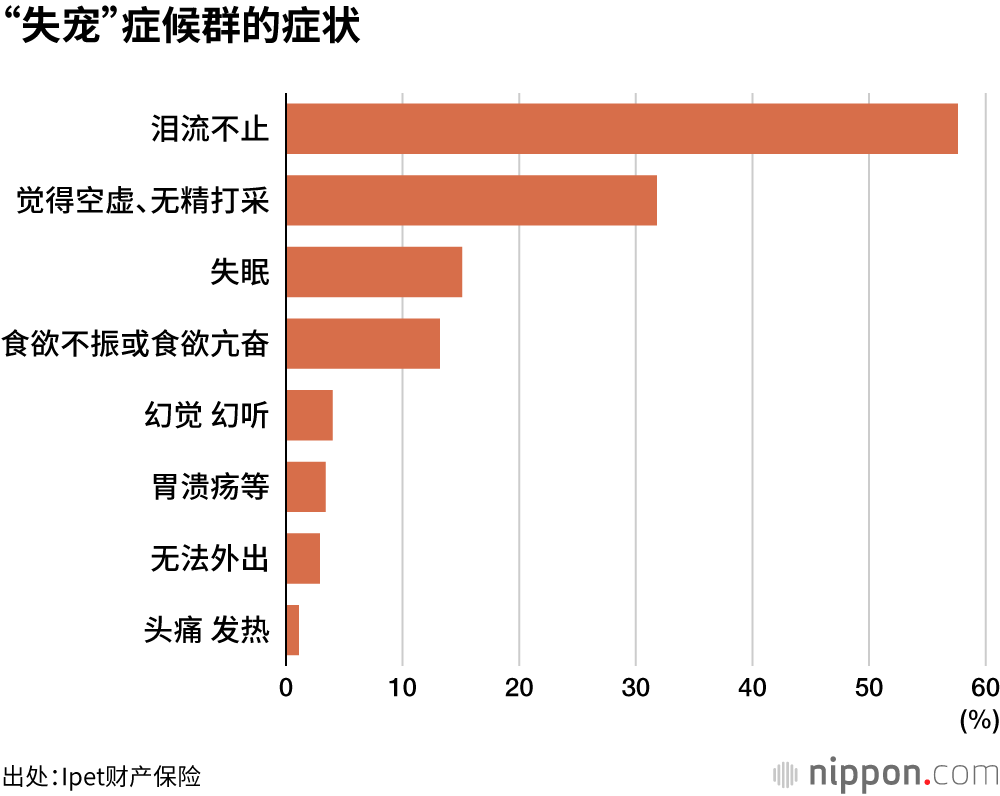 “失宠”症候群的症状