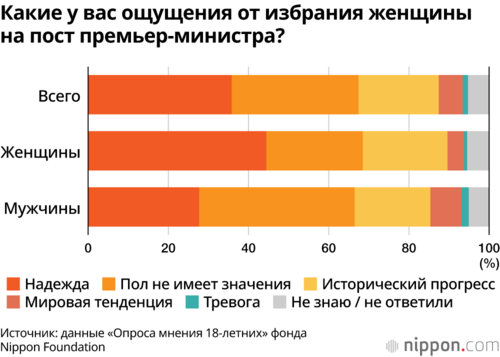 Какие у вас ощущения от избрания женщины на пост премьер-министра?