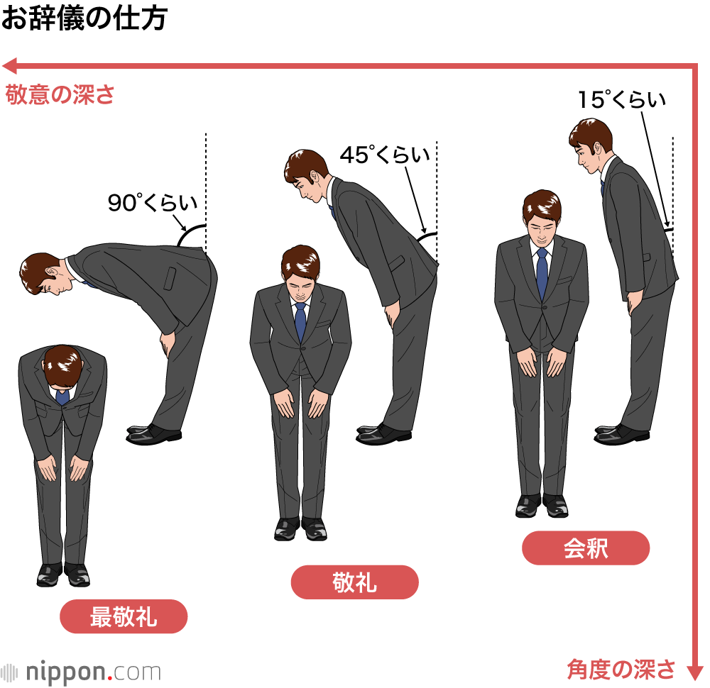 お辞儀：敬う心を込めたあいさつとは