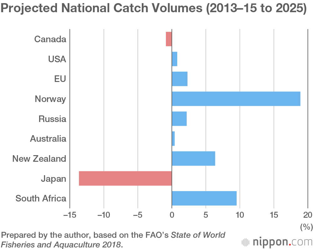 Building a Future for Japan’s Fisheries Industry