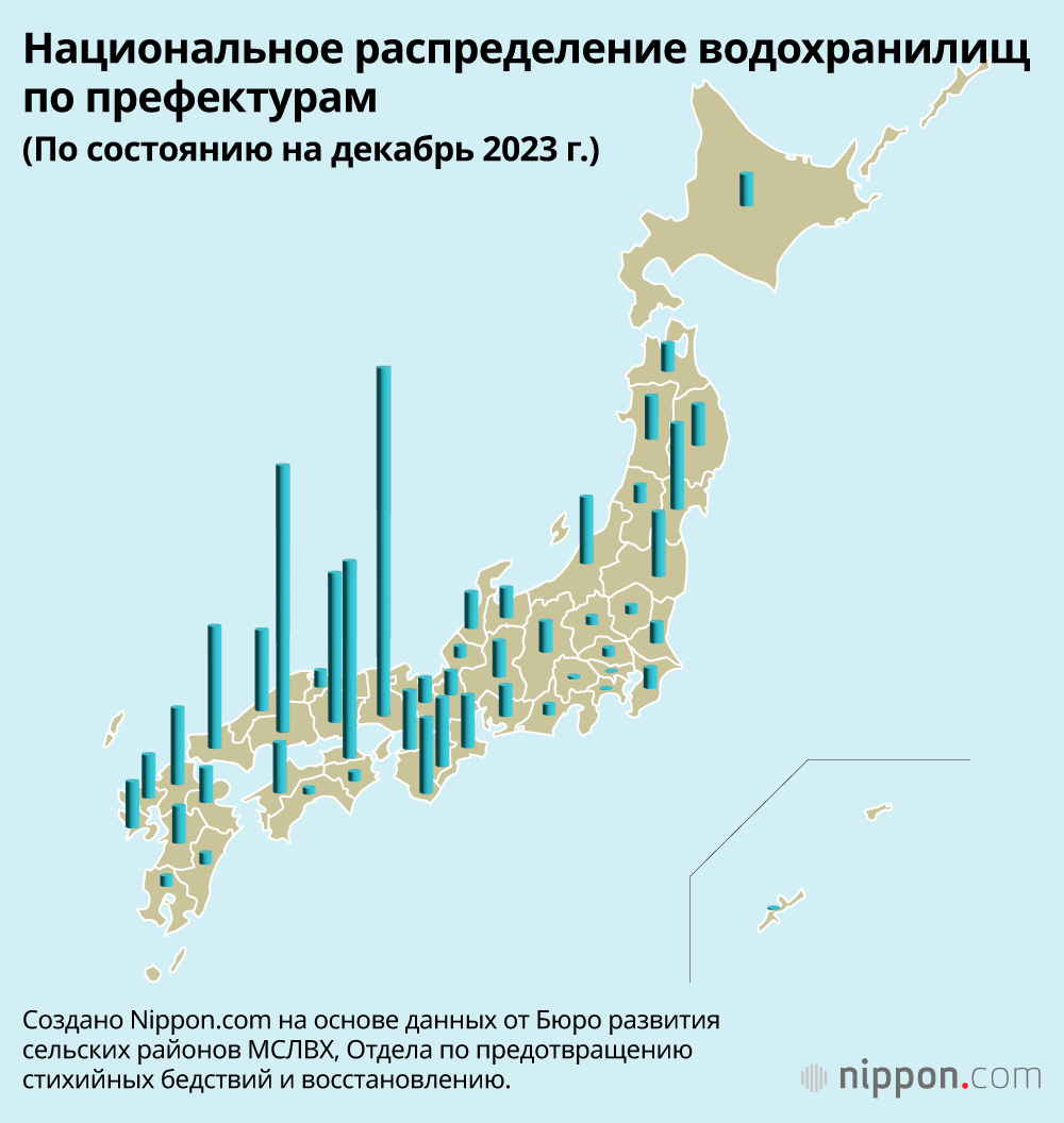 Национальное распределение водохранилищ по префектурам