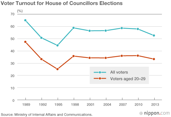 Impact of New Teenage Voters Uncertain