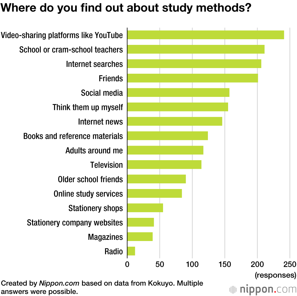 Japanese Students’ Approaches to Study