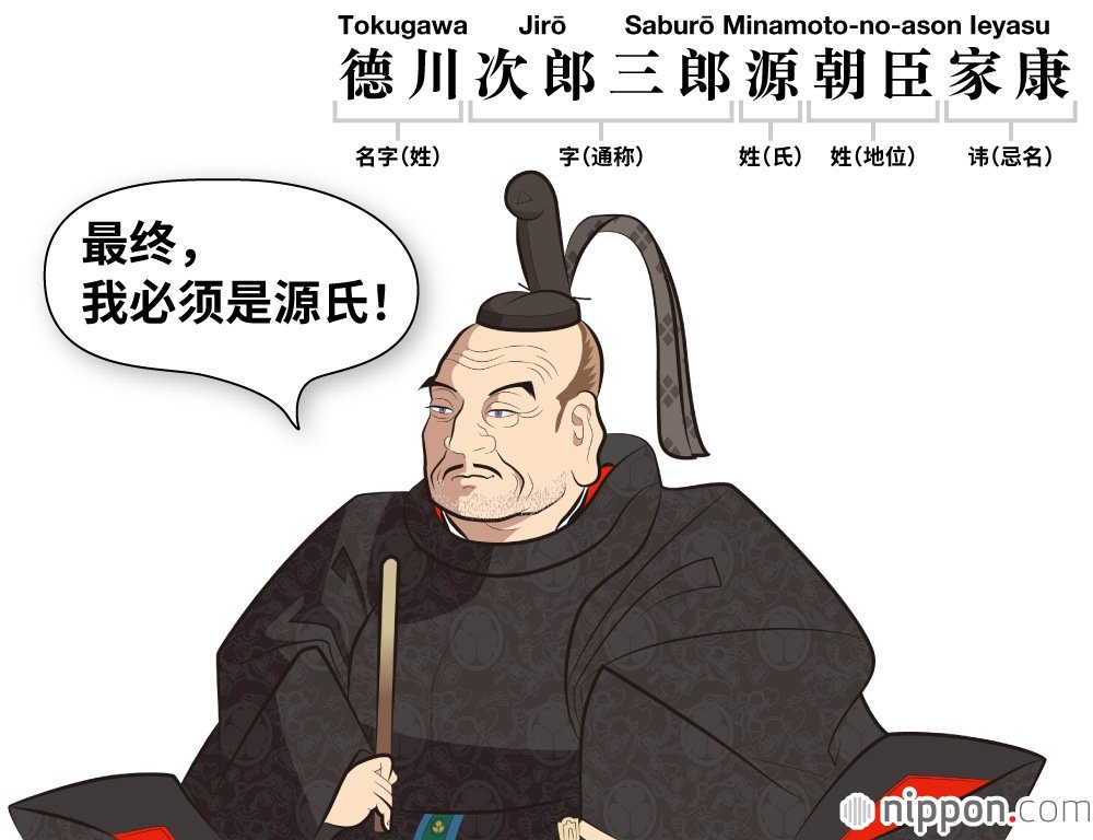 次郎三郎是字。也就是“通称”（图片：Satō Tadashi）