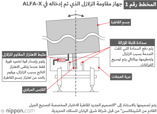 اليابان تسابق المستقبل بقطارات الطلقة فائقة التطور!