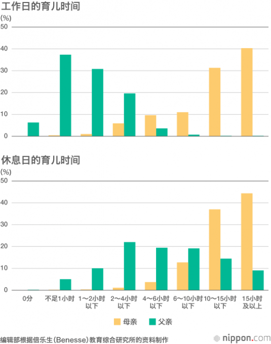 一项民间调查：想再添子女，但家庭经济拮据，母亲担负更多育儿重任