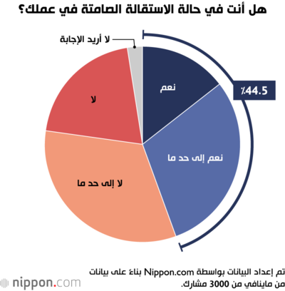 هل أنت في حالة الاستقالة الصامتة في عملك؟