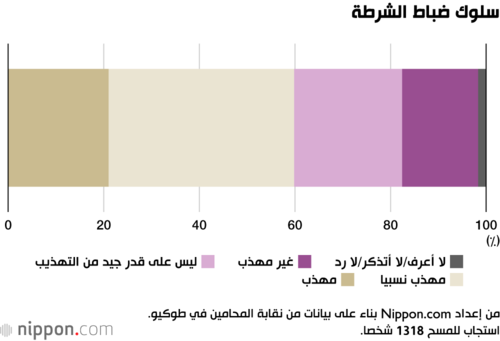 سلوك ضباط الشرطة