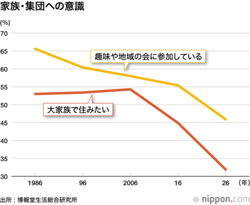 家族・集団への意識