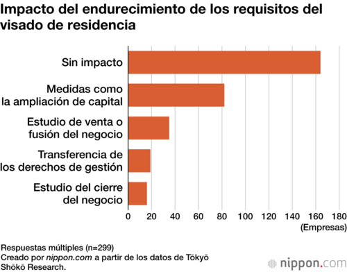 Impacto del endurecimiento de los requisitos del visado de residencia