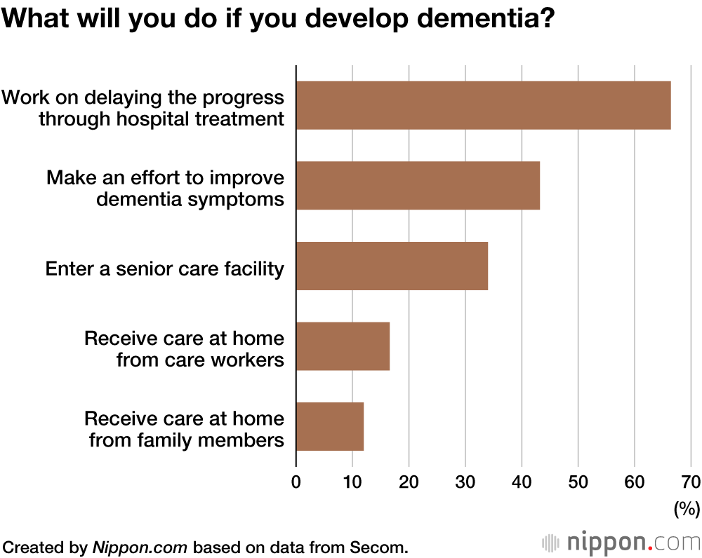 Money Matters Fuel Concern Over Old Age in Japan