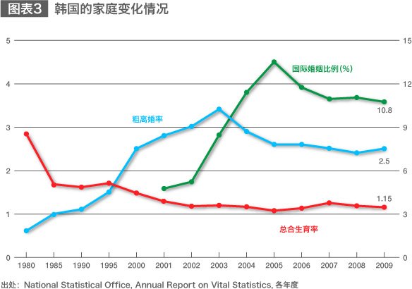 韩国的“明示型”家庭政策与日本的“默认型”制度改革