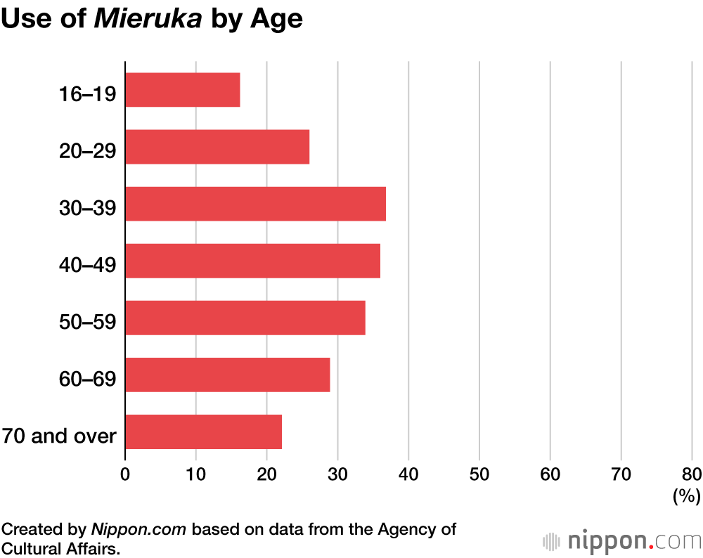 “Hanpa Nai”: Trends and Changes in Japanese Language Use