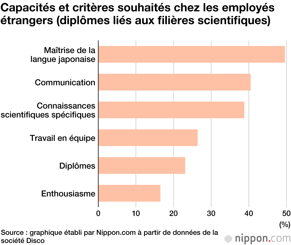 Le recrutement des étudiants étrangers dans les entreprises japonaises : aperçu de la situation actuelle