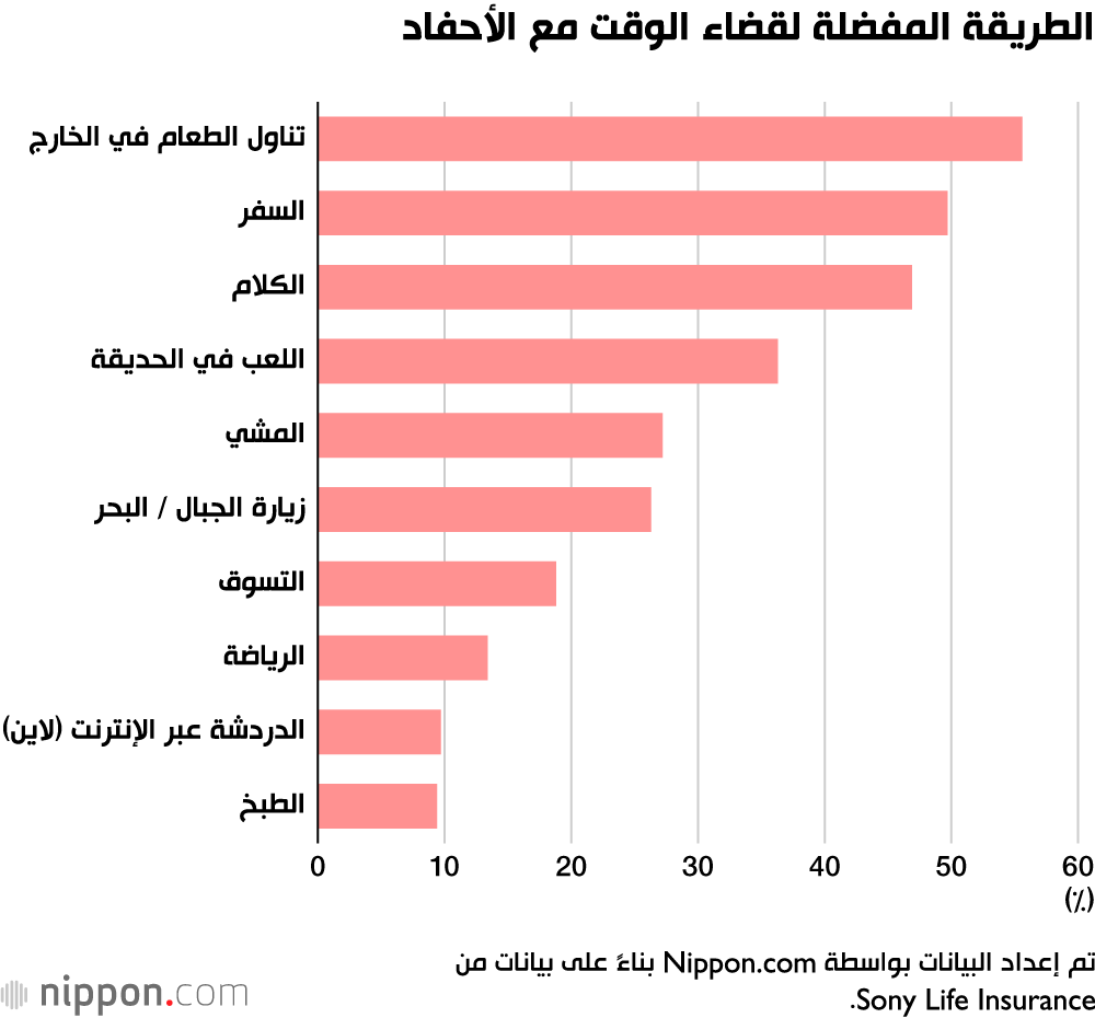 الأجداد ينفقون أقل على أحفادهم في اليابان.. تعرف على السبب 