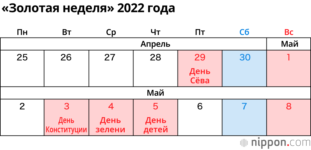 Национальные праздники в 2022 году: надежды на окончание эпидемии и путешествия на Золотой неделе