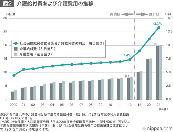 「医療費2025年問題」への警鐘と対策