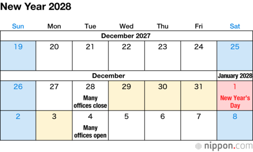 New Year 2028