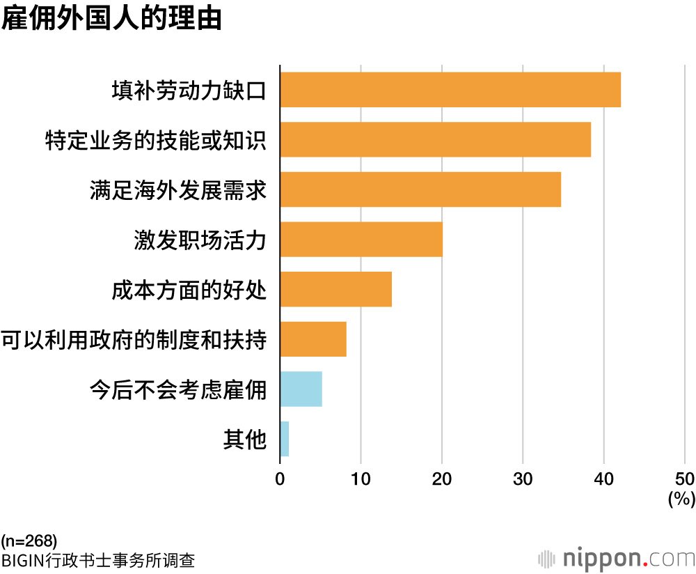 雇佣外国人的理由