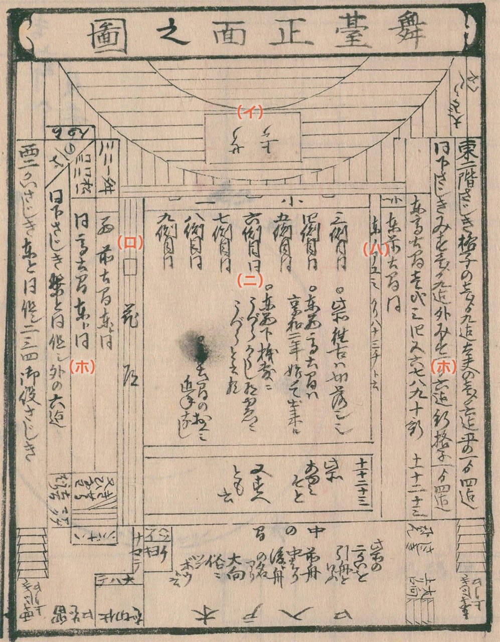 中村座の舞台・花道・客席などを俯瞰で描いた『舞台正面之図』。（イ）舞台（ロ）花道（ハ）脇花道（ニ）枡席（ホ）桟敷。桟敷はVIP席である。