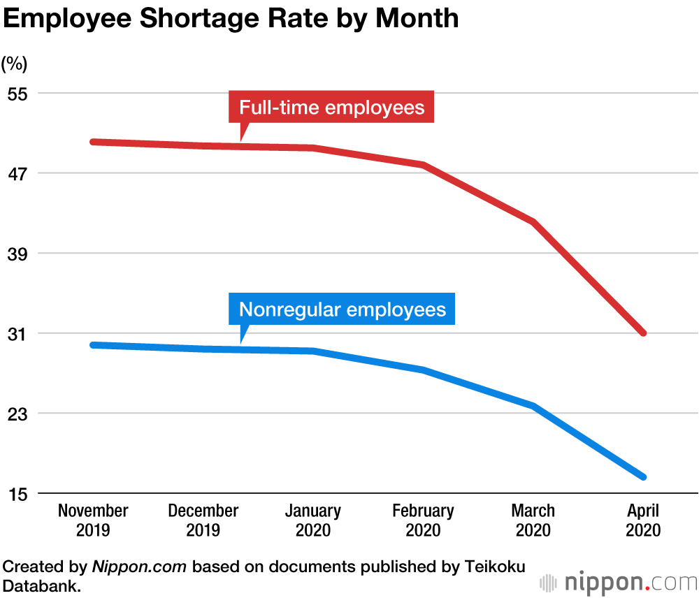 Japanese Hotels Overstaffed as Inbound Tourism Demand Disappears