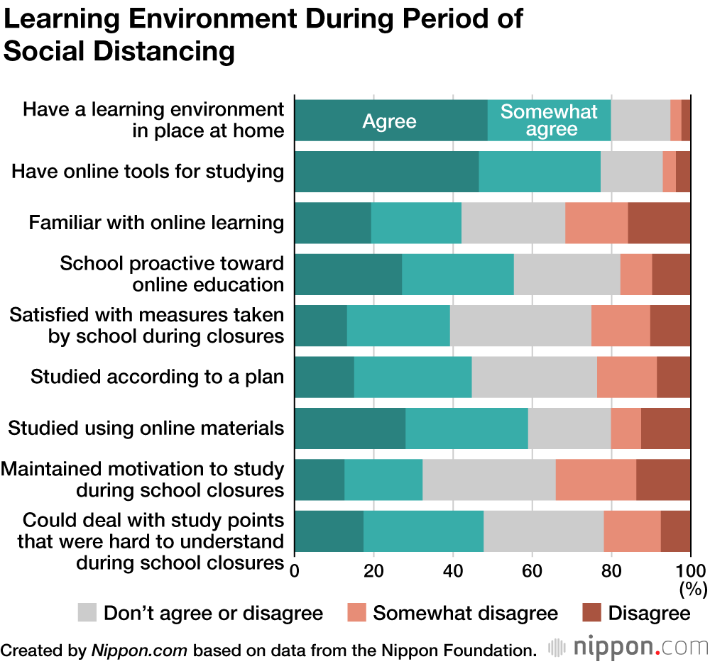 High Schoolers’ Opinions on Japan’s School Closures