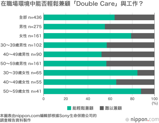 育兒與長照並至的「Double Care」時代