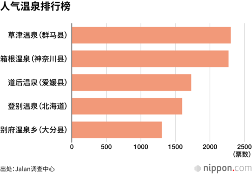 人气温泉排行榜