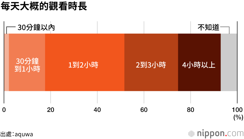 家務繁忙，讓Youtube陪伴孩子！？