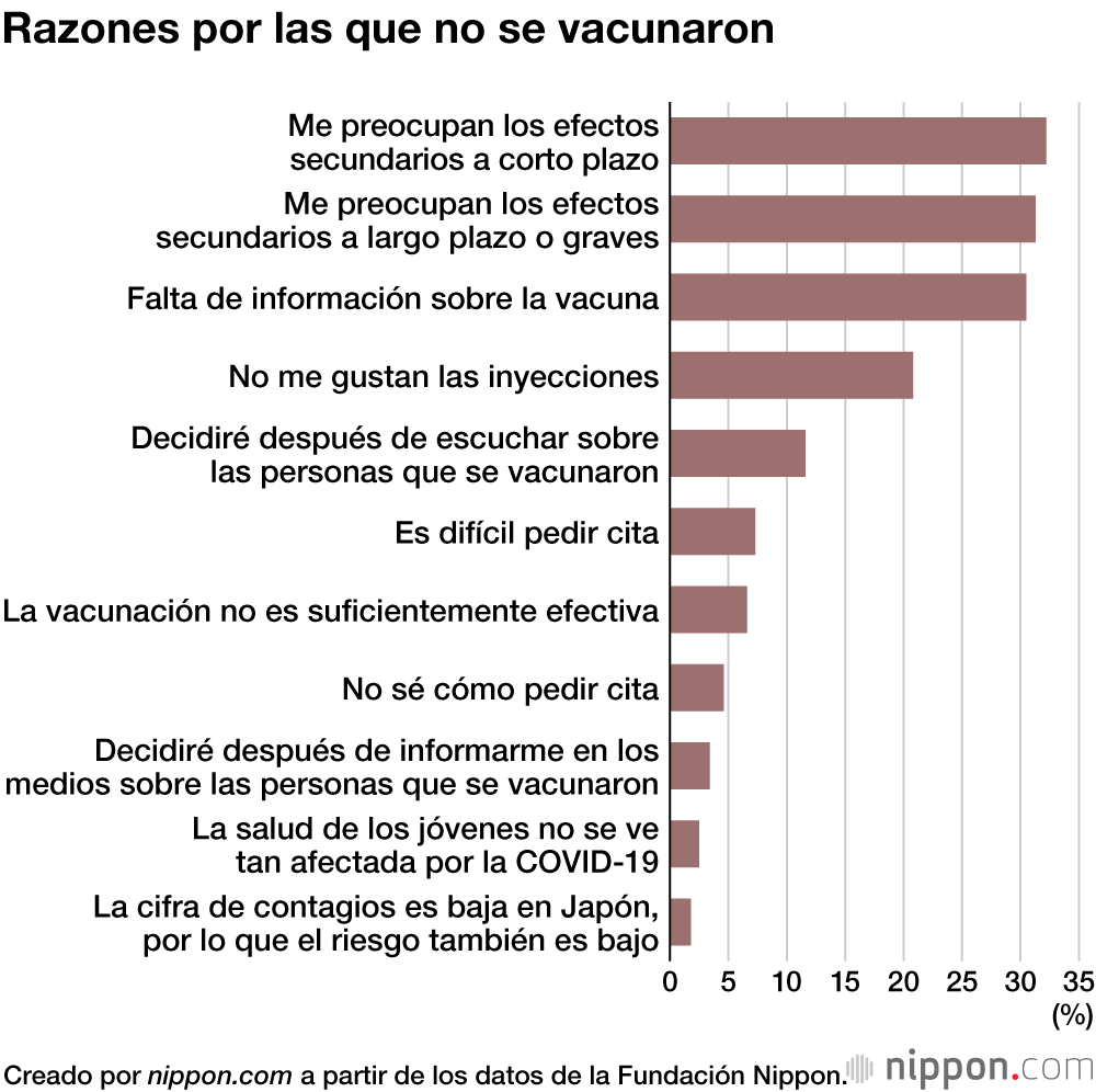 La vacunación contra la COVID-19 y los jóvenes japoneses: opiniones divididas