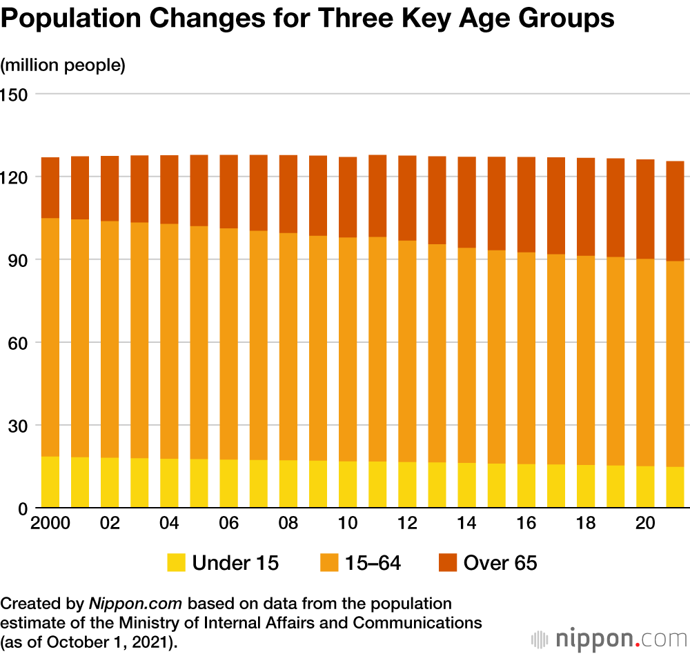 Shrinking Japan: Even Tokyo Sees First Population Decline in 26 Years