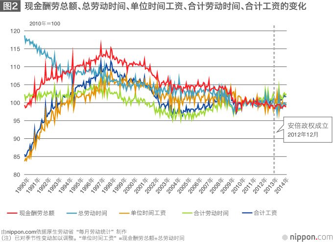 “Base-Up”，日本景气复苏的一剂良药？