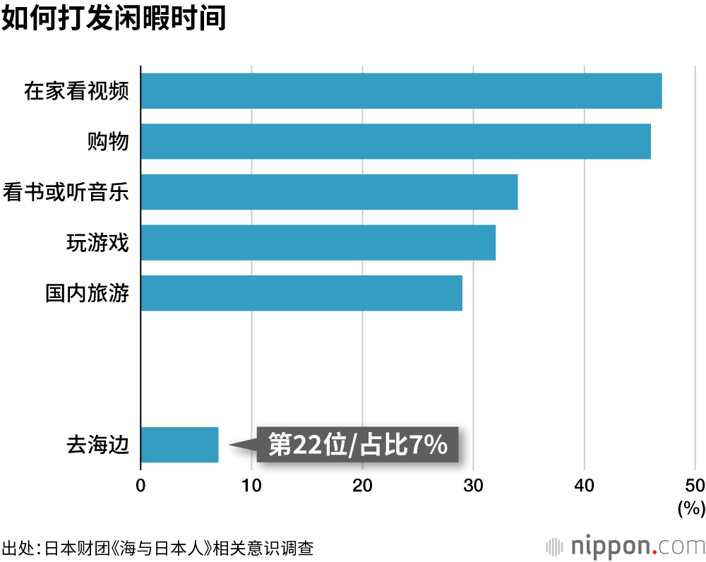 如何打发闲暇时间