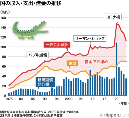 社会保障における受益(給付)と負担の構造