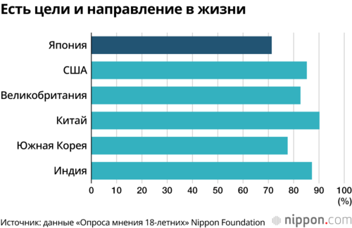 Есть цели и направление в жизни