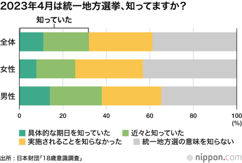 2023年4月は統一地方選挙、知ってますか?