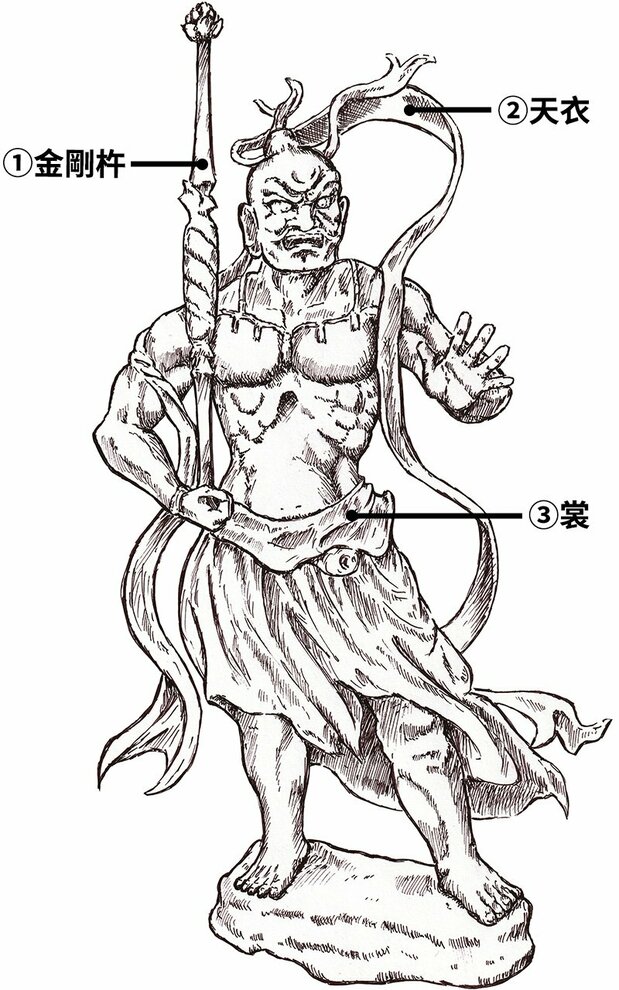 ①金剛杵是與邪惡戰鬥的棍狀法器 ②天衣是天神穿著的衣服 ③裳指的是圍在腰上的衣裙(PIXTA)