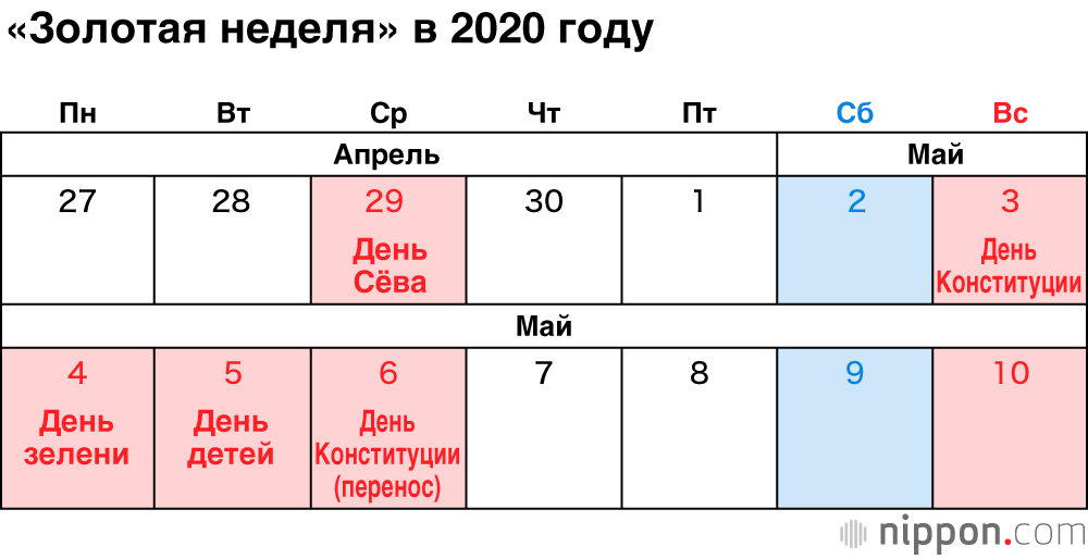 Японские национальные праздники в 2020 году: переносы выходных в год Олимпиады